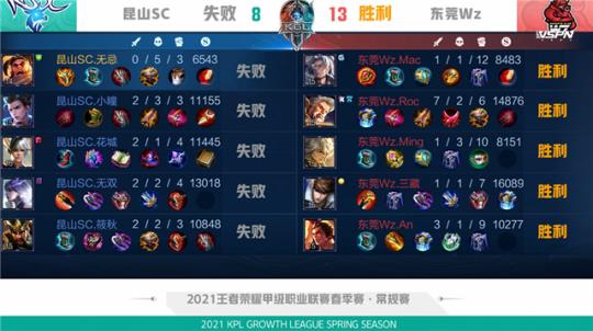 球最受欢迎 球最受欢迎